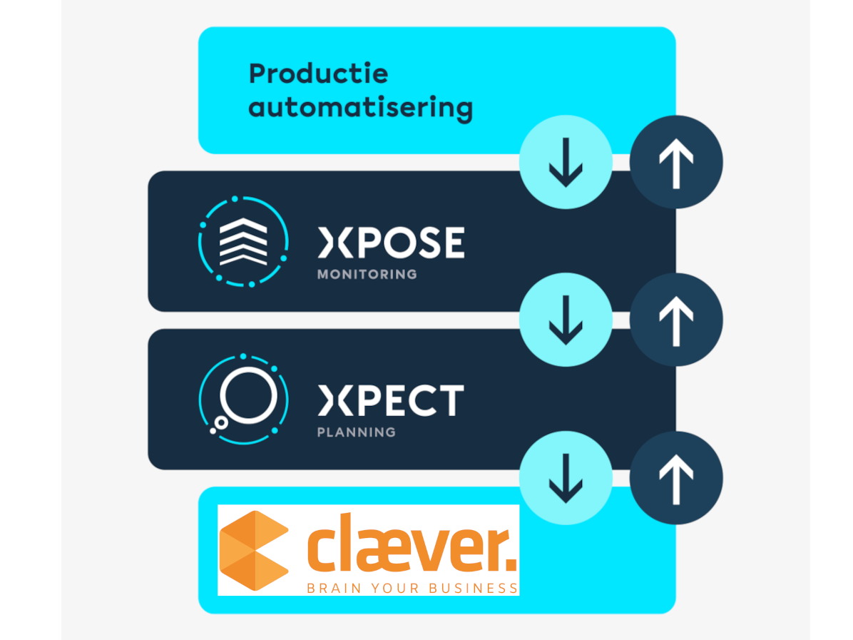 Samenwerking Clæver Systems – Xpector Technologies